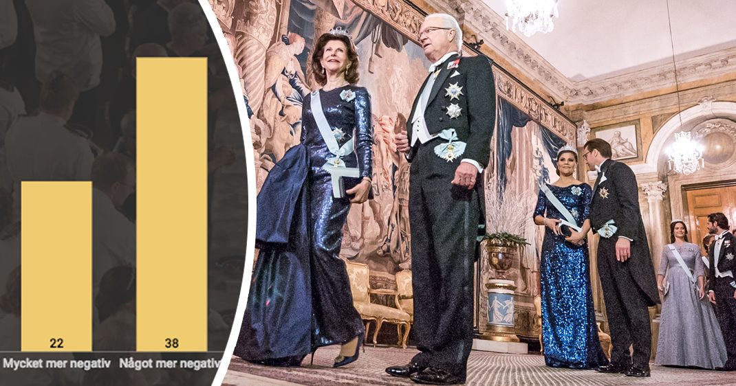 Ny undersökning! Så stort är förtroendet för Nobelfesten
