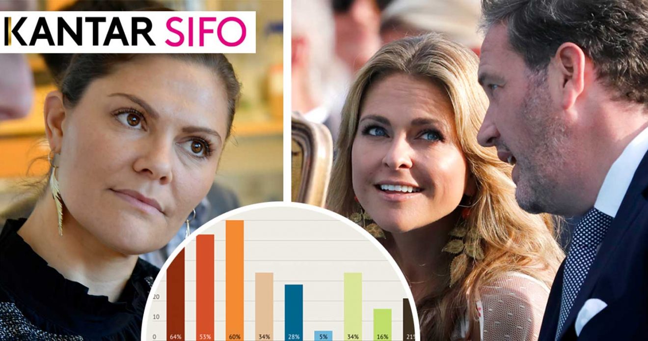 Svenska folkets dom: ”De som syns offentligt ska ha apanage”