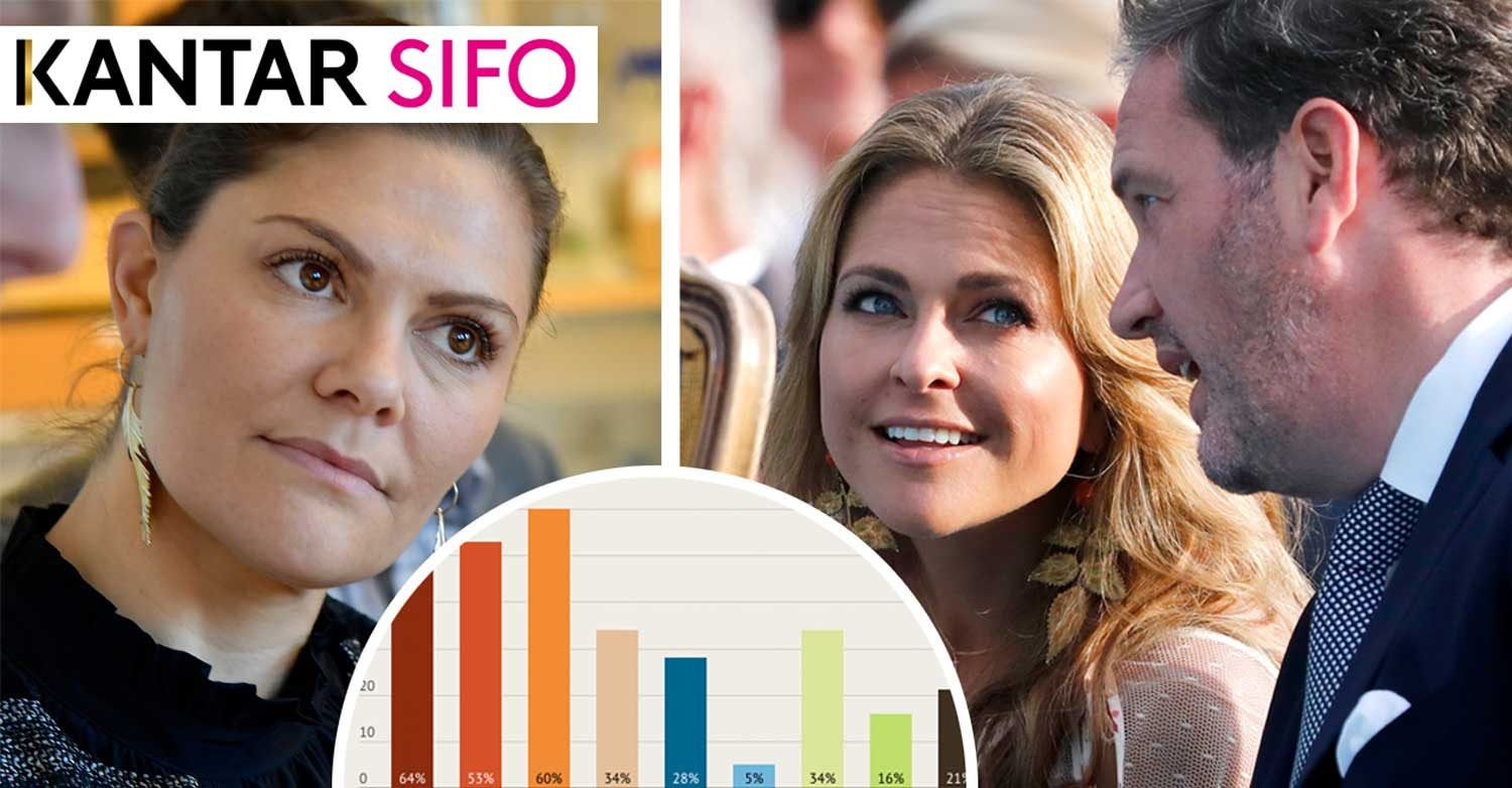 Svenska folkets dom: ”De som syns offentligt ska ha apanage”